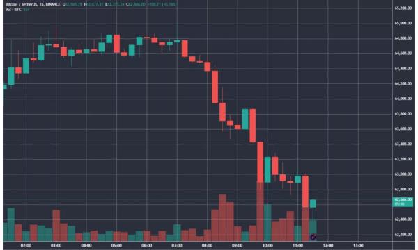 Рынок всколыхнул вывод Mt.Gox биткоинов на $6 млрд