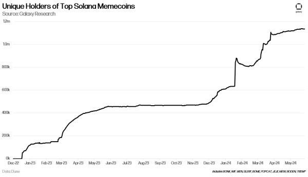 «Троянский конь» на $50 млрд: почему рынок захлестнула «мемкоин-мания»?