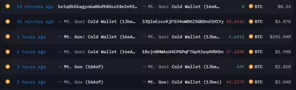 Рынок всколыхнул вывод Mt.Gox биткоинов на $6 млрд