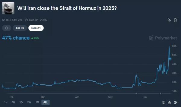 Цена биткоина частично восстановилась после провала уровня $100 000