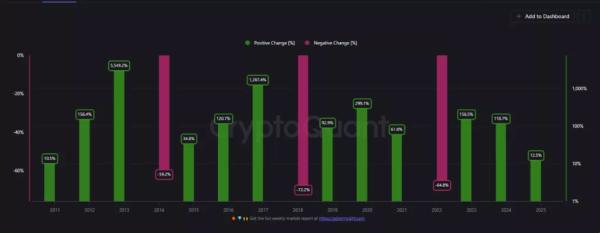 Аналитик спрогнозировал пик цены биткоина выше $200 000 в 2025 году