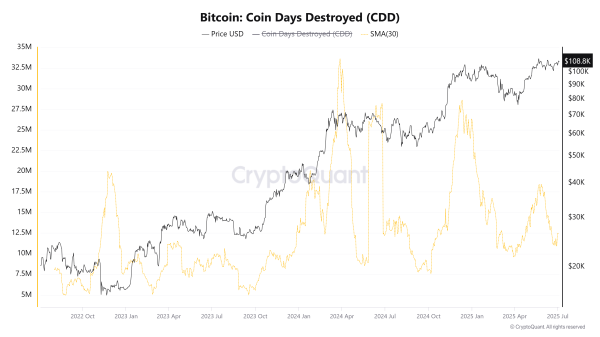 Как перевод 20 000 биткоинов повлияет на цену BTC