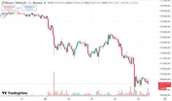 СМИ: SEC и FINRA инициировали расследование против DAT-компаний 