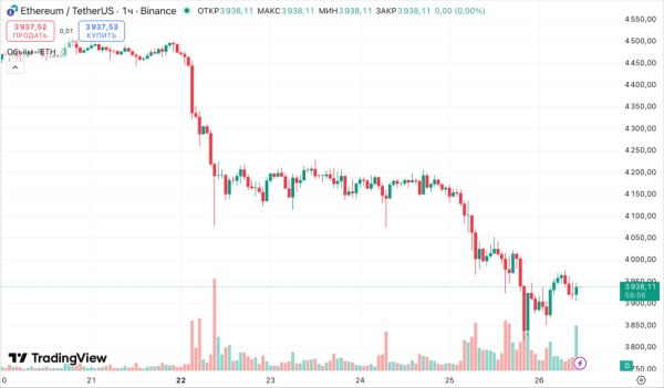 СМИ: SEC и FINRA инициировали расследование против DAT-компаний 