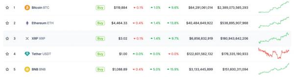 BNB обновил ATH на отметке $1111