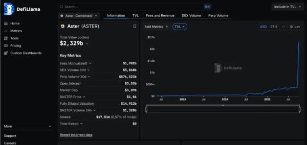 BNB обновил ATH на отметке $1111