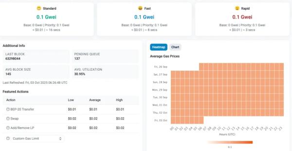 BNB обновил ATH на отметке $1111