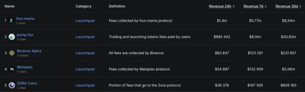 CZ объявил о начале сезона мем-коинов на BNB Chain 