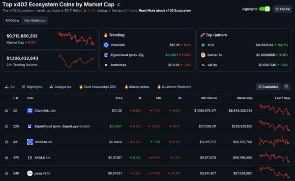 Эксперт раскритиковал поддерживаемый Coinbase протокол микроплатежей x402 Эксперт раскритиковал поддерживаемый Coinbase протокол микроплатежей x402