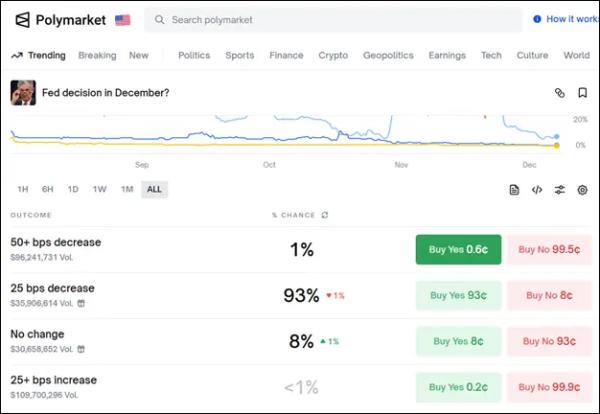 Ралли Санта-Клауса: оправдаются ли ожидания криптоинвесторов в 2025 году Ралли Санта-Клауса: оправдаются ли ожидания криптоинвесторов в 2025 году