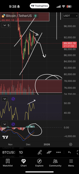 Биткоин потерял 5,4% на фоне решения ФРС: прогнозы варьируются от падения до $76&nbsp;000 до роста к $780&nbsp;000