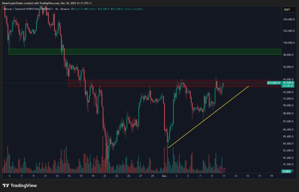 Биткоин потерял 5,4% на фоне решения ФРС: прогнозы варьируются от падения до $76&nbsp;000 до роста к $780&nbsp;000