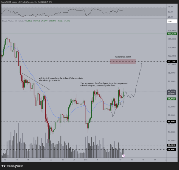 Биткоин потерял 5,4% на фоне решения ФРС: прогнозы варьируются от падения до $76&nbsp;000 до роста к $780&nbsp;000